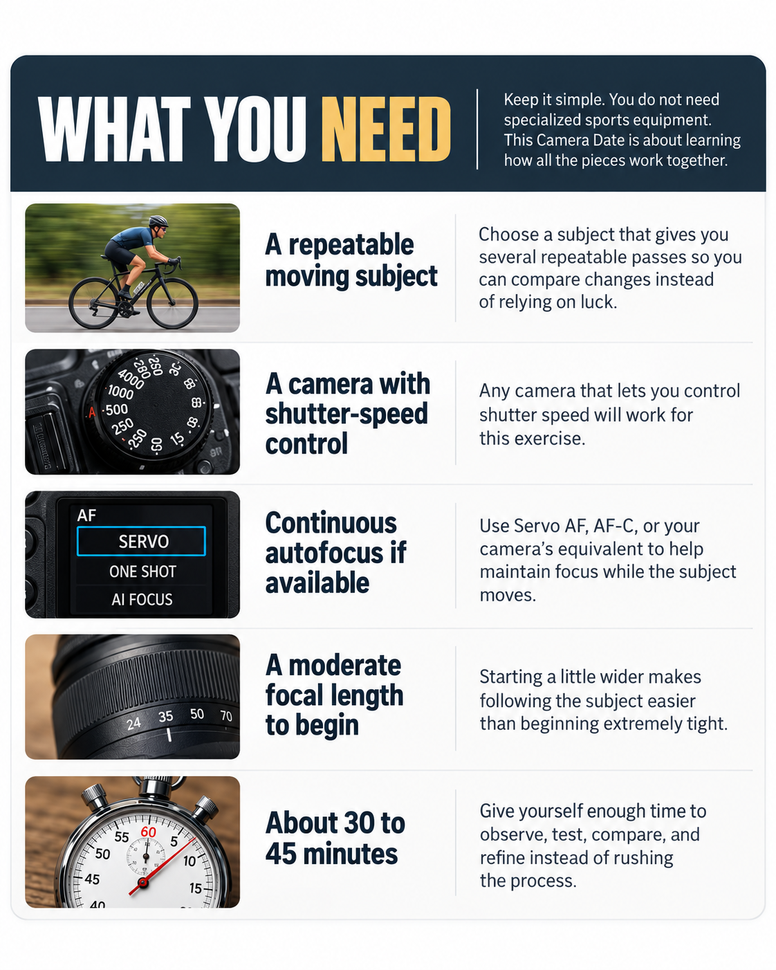 Infographic listing the basic setup for this Camera Date, including a repeatable moving subject, camera shutter-speed control, continuous autofocus if available, a moderate focal length, and about 30 to 45 minutes.
